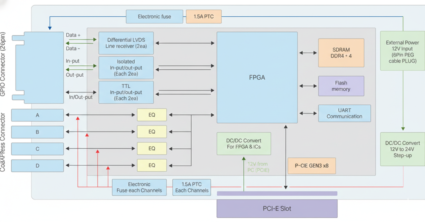 CFG-X1204 Block Diagram